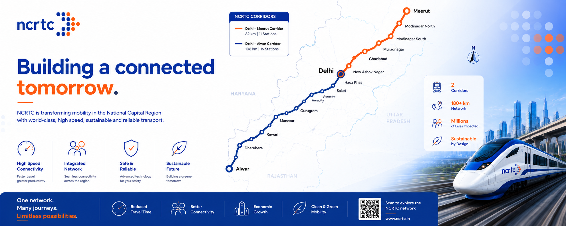 Namo Bharat Rapid Rail Banner 2